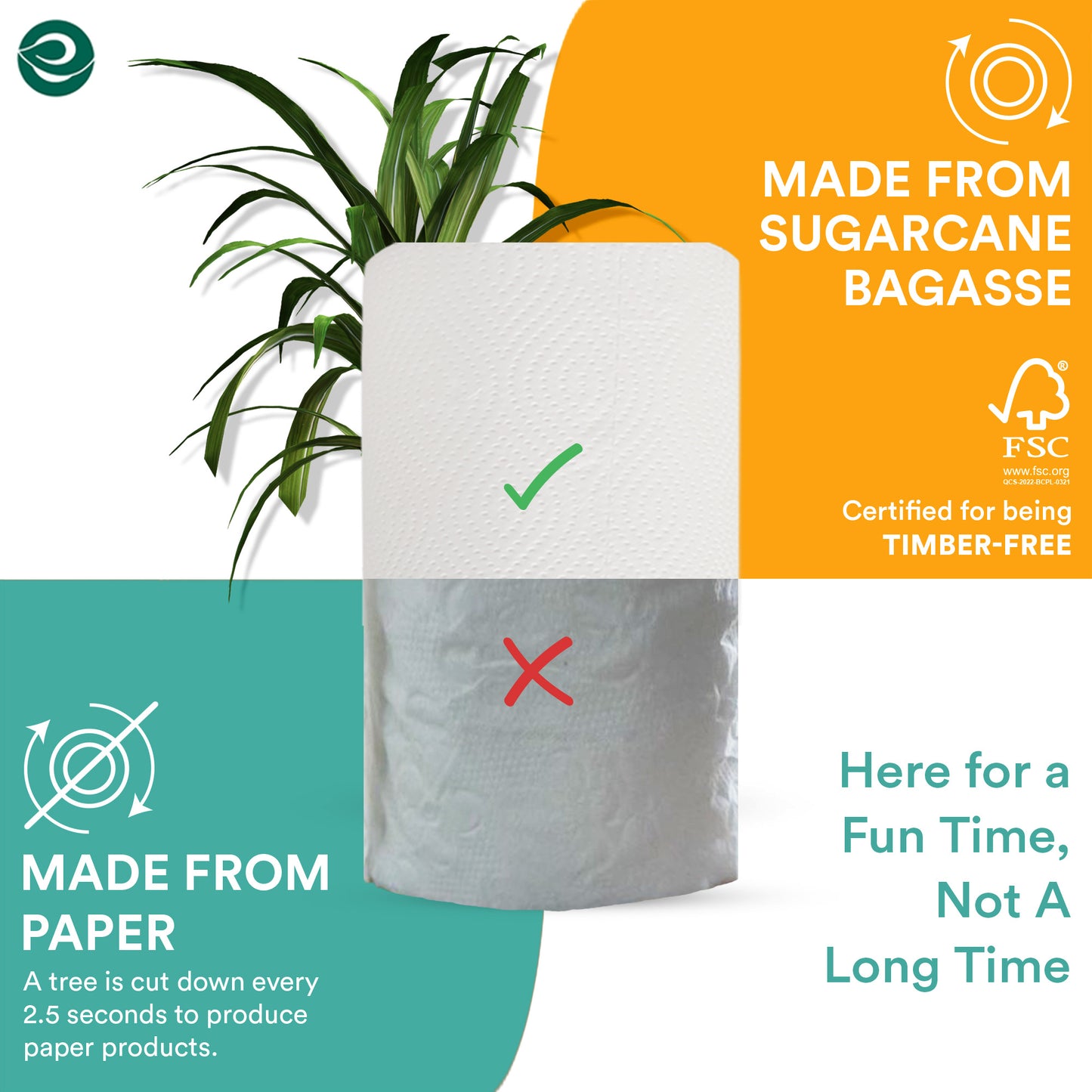 Tree-Free Kitchen Tissue Towel, 2 Ply |60 Sheets Per Roll (21 x 22 cm)