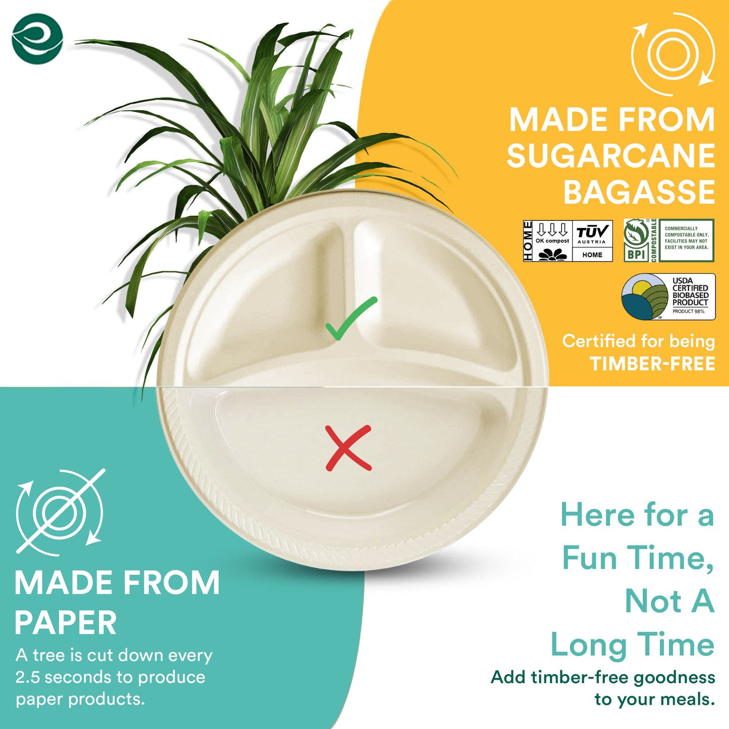 9 Inch Round 3 Compartment Sugarcane Bagasse Plates