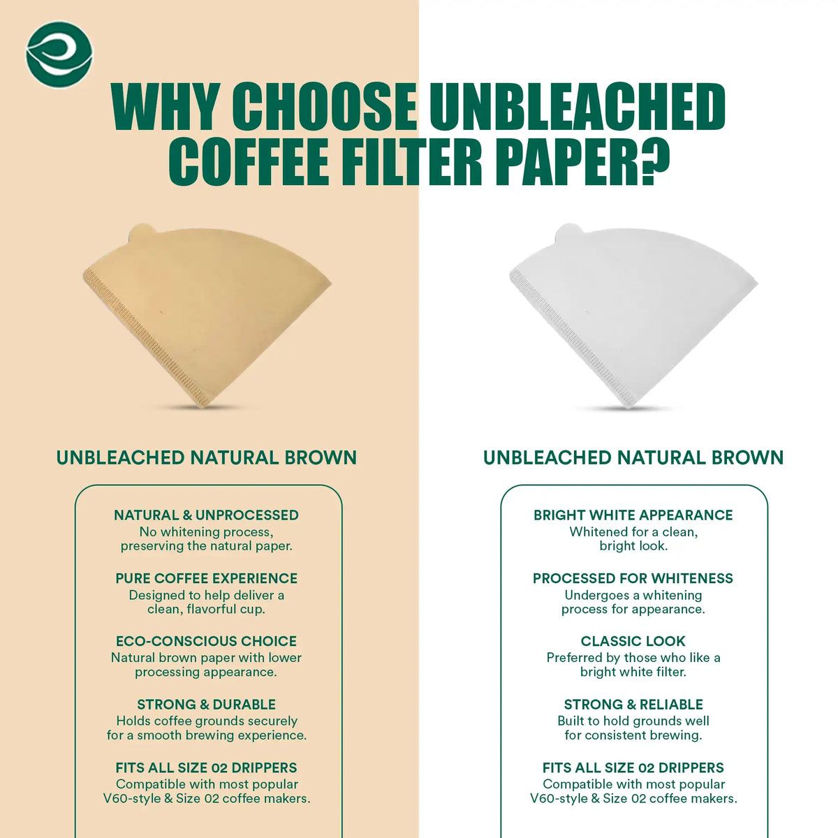 Coffee Filter Paper Pack of 100