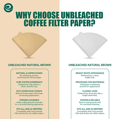 Coffee Filter Paper Pack of 100