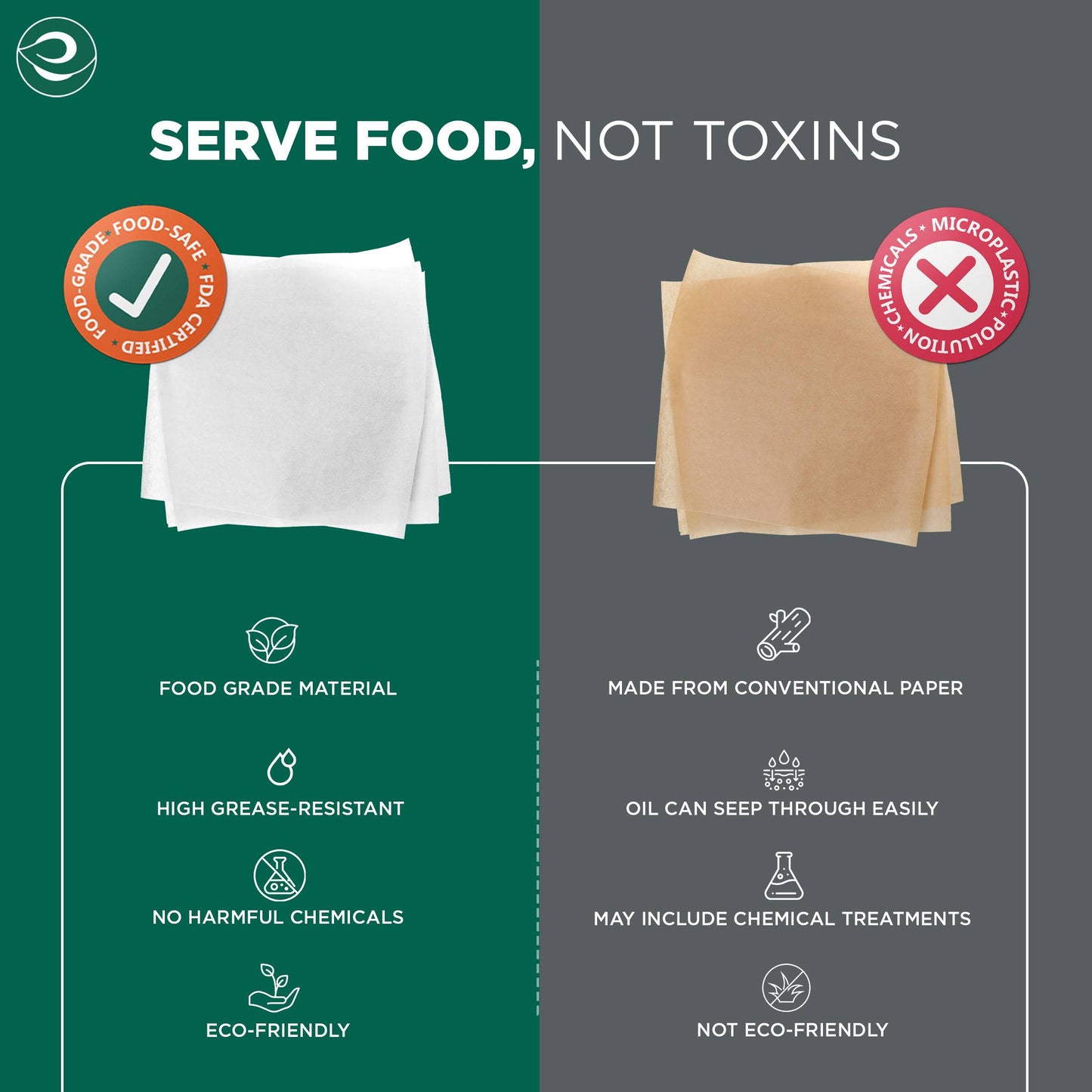 Eco-Friendly Baking Paper Sheets- 11inch x 11 inch | Pack of 1