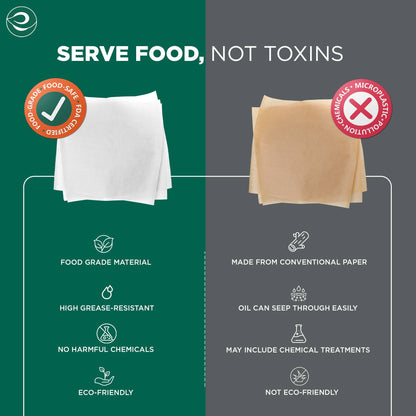 Eco-Friendly Baking Paper Sheets- 11inch x 11 inch | Pack of 1