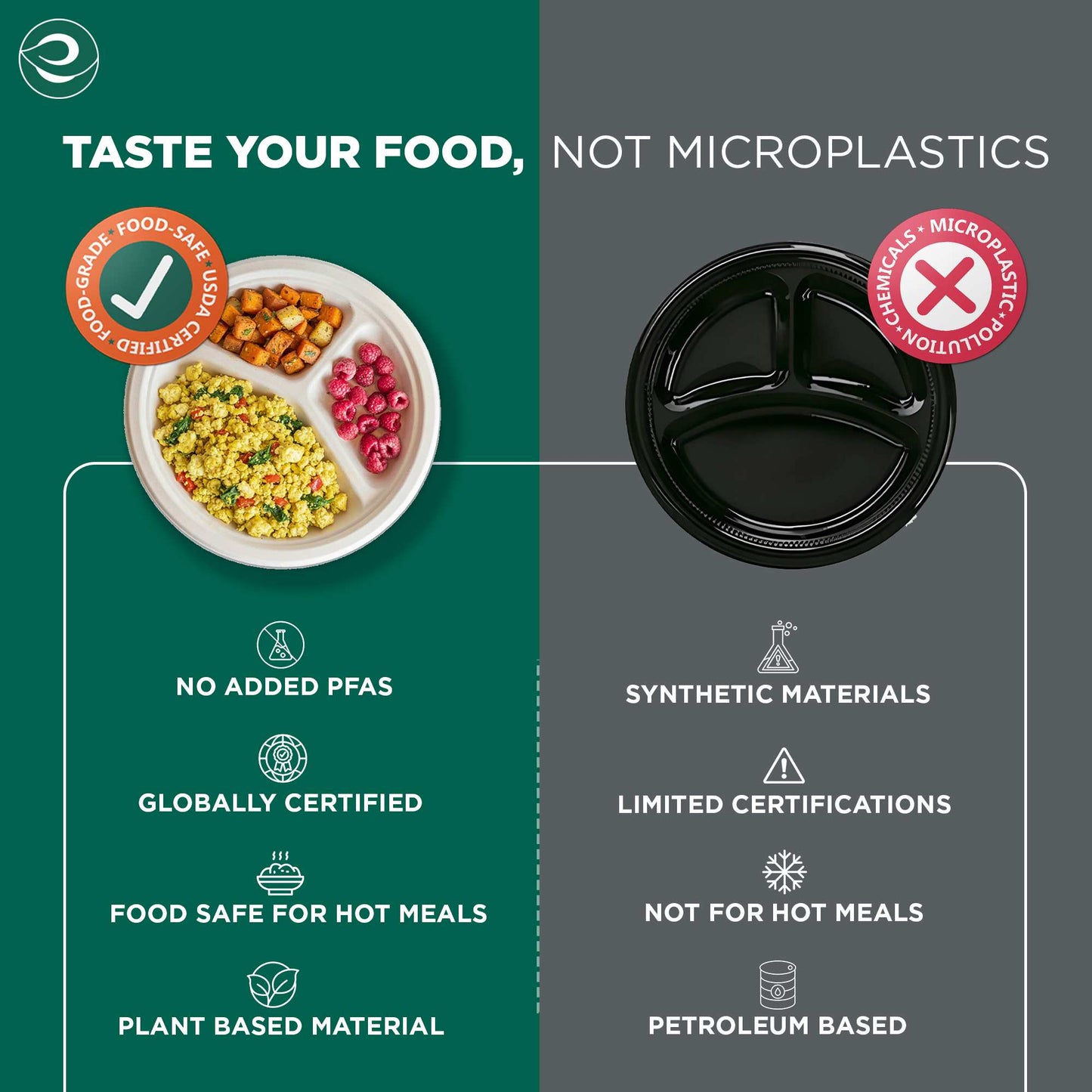 10 Inch Round 3 Compartment Disposable Bagasse Plates